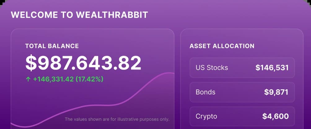 Illustration of Simple, live dashboard image